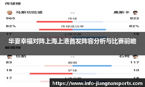 华夏幸福对阵上海上港首发阵容分析与比赛前瞻
