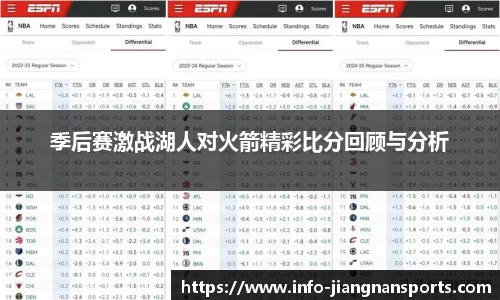 季后赛激战湖人对火箭精彩比分回顾与分析