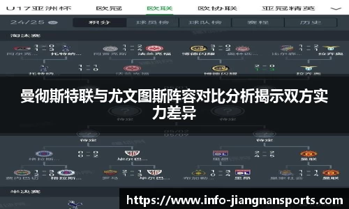 曼彻斯特联与尤文图斯阵容对比分析揭示双方实力差异