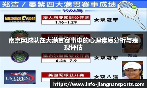 南京网球队在大满贯赛事中的心理素质分析与表现评估