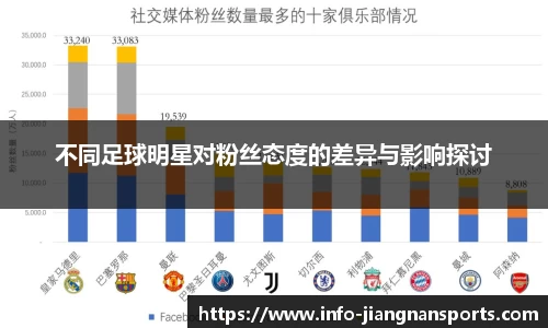 不同足球明星对粉丝态度的差异与影响探讨